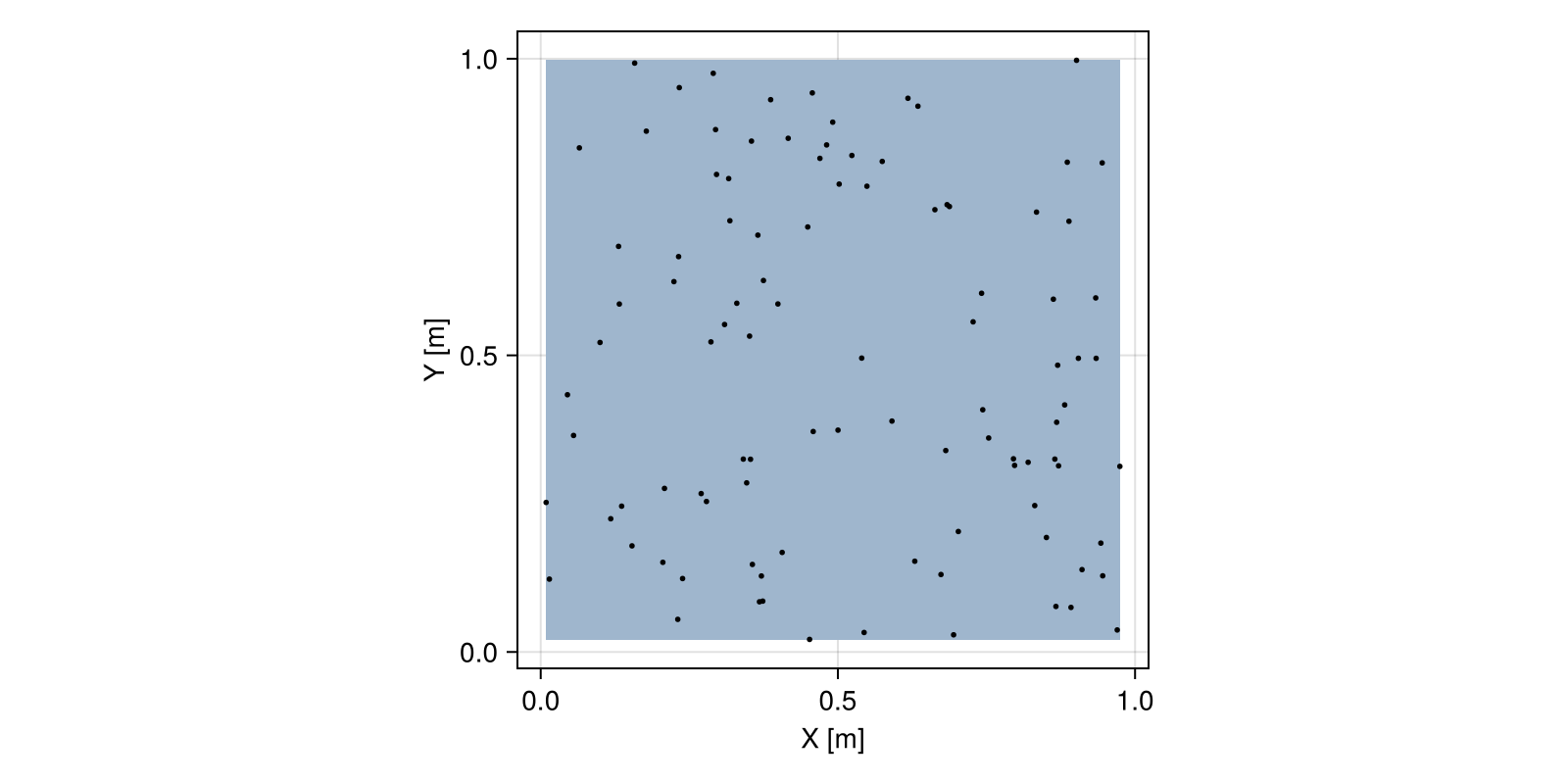 Example block output