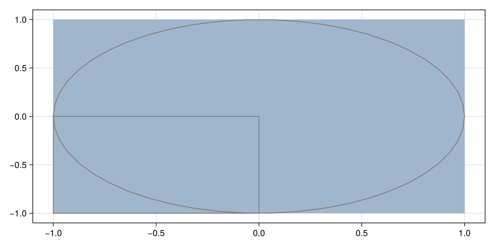 Example block output