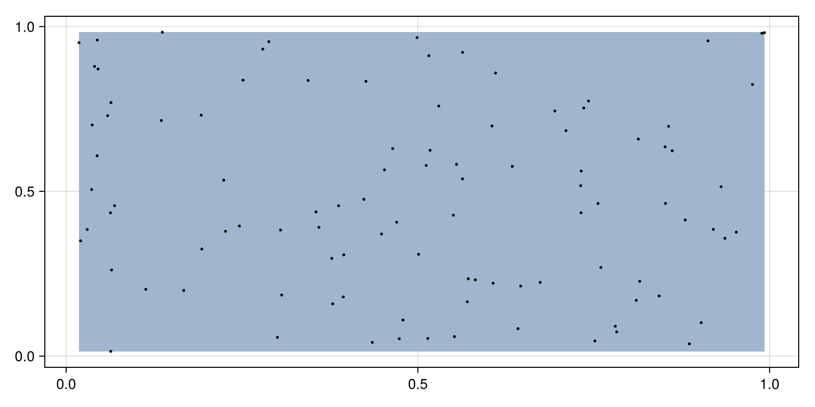 Example block output