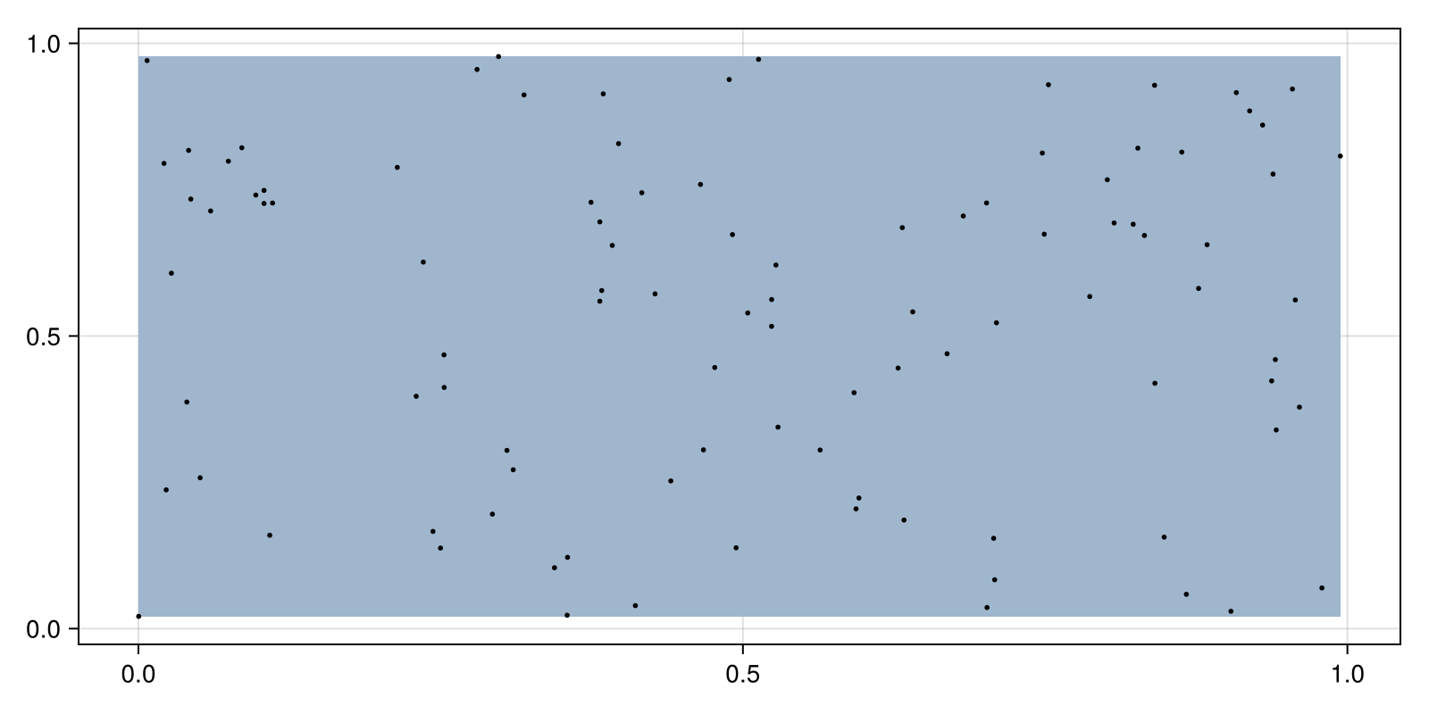 Example block output