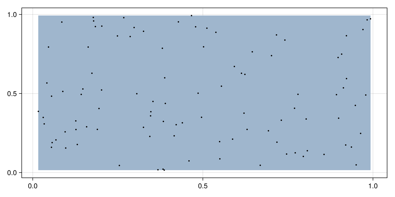 Example block output