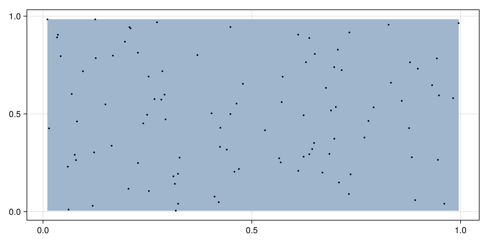 Example block output