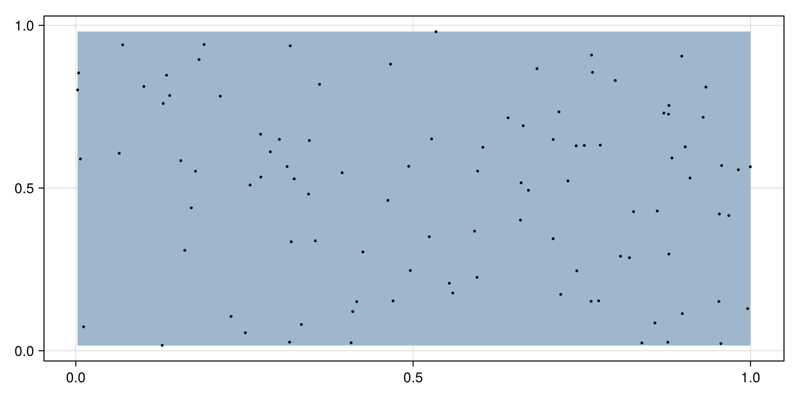 Example block output