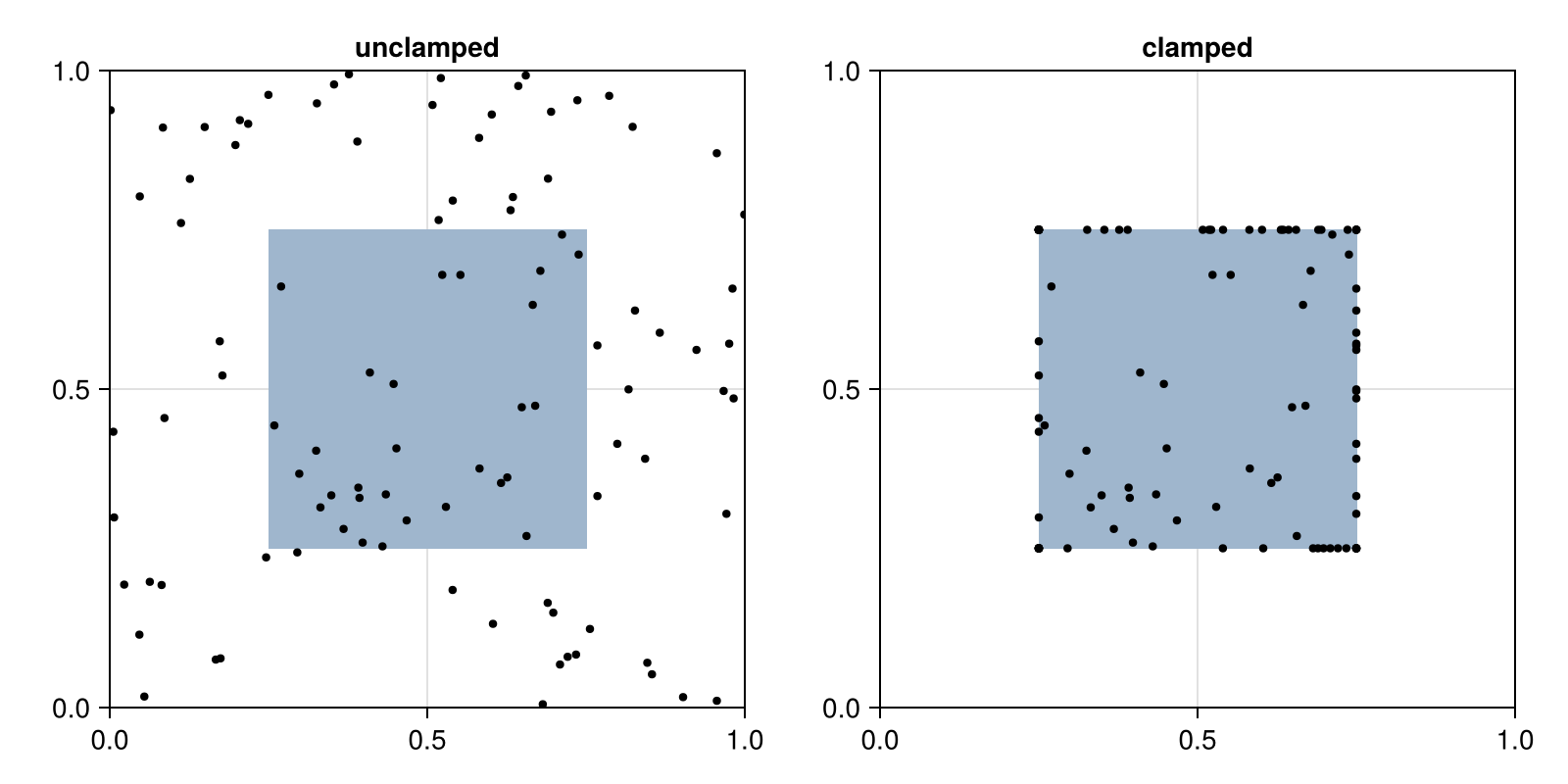 Example block output