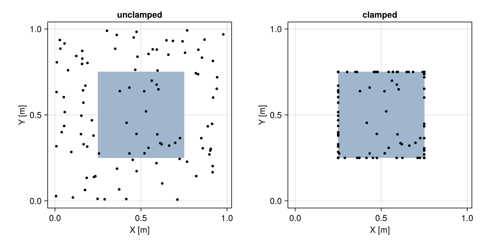 Example block output