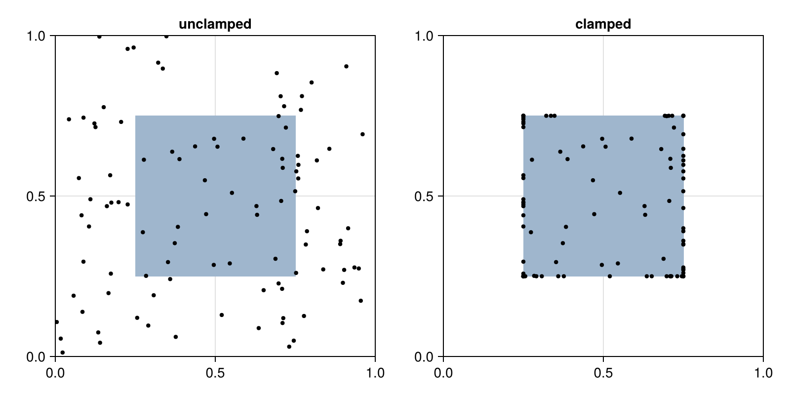 Example block output