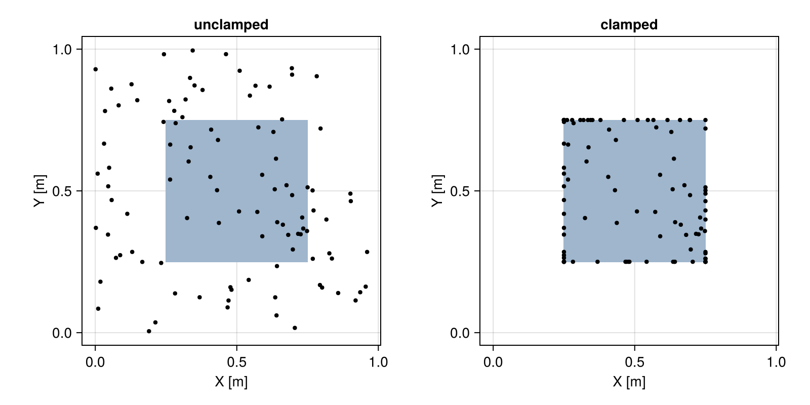 Example block output