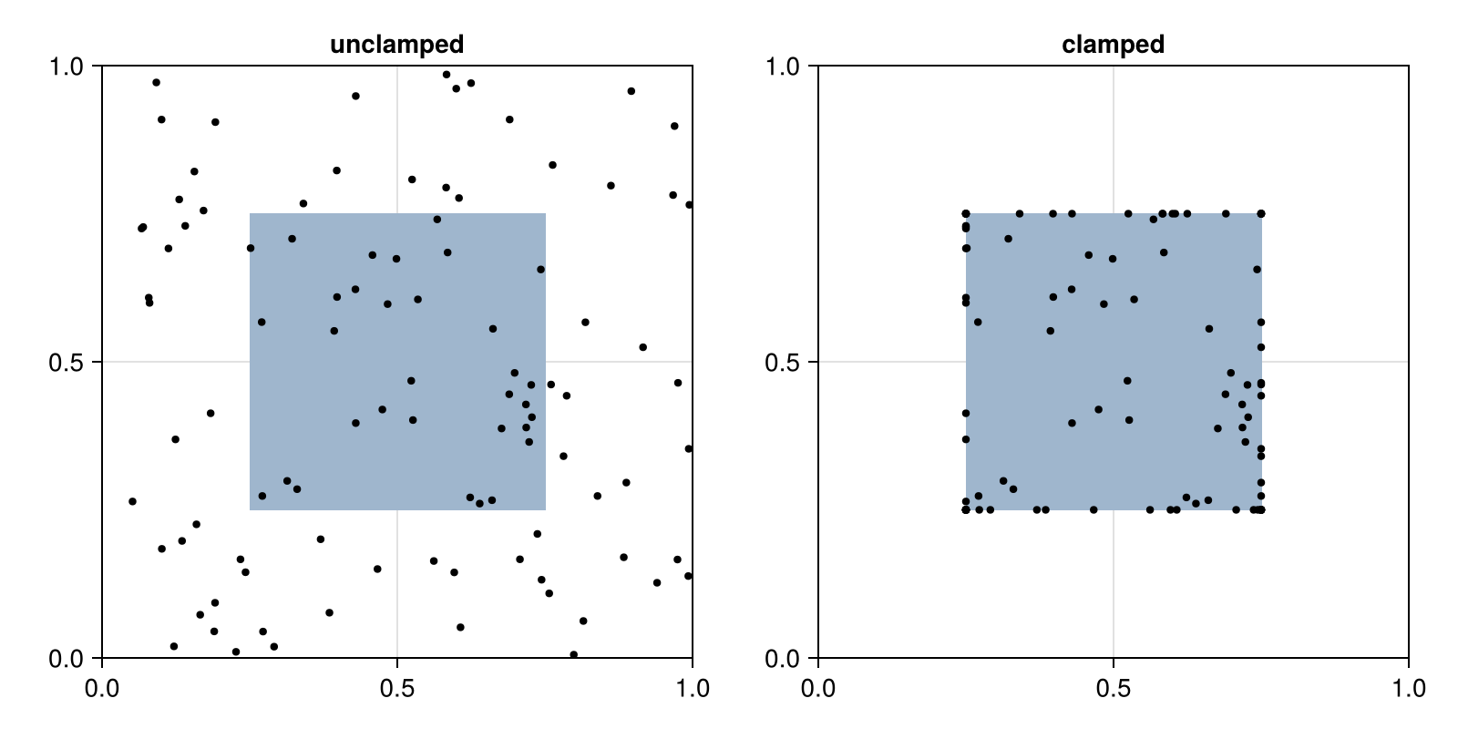 Example block output
