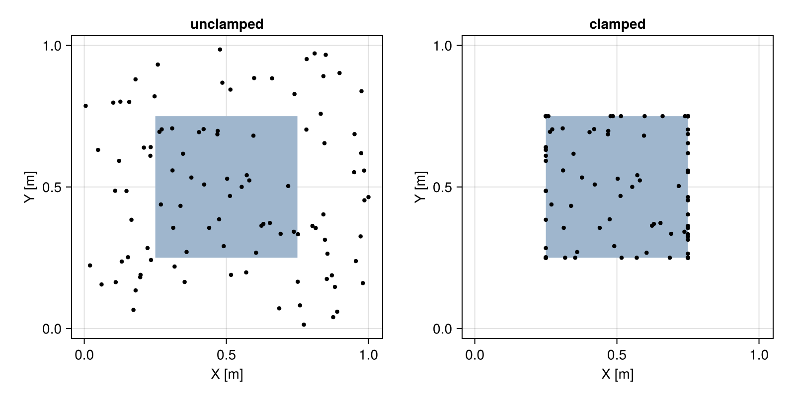 Example block output