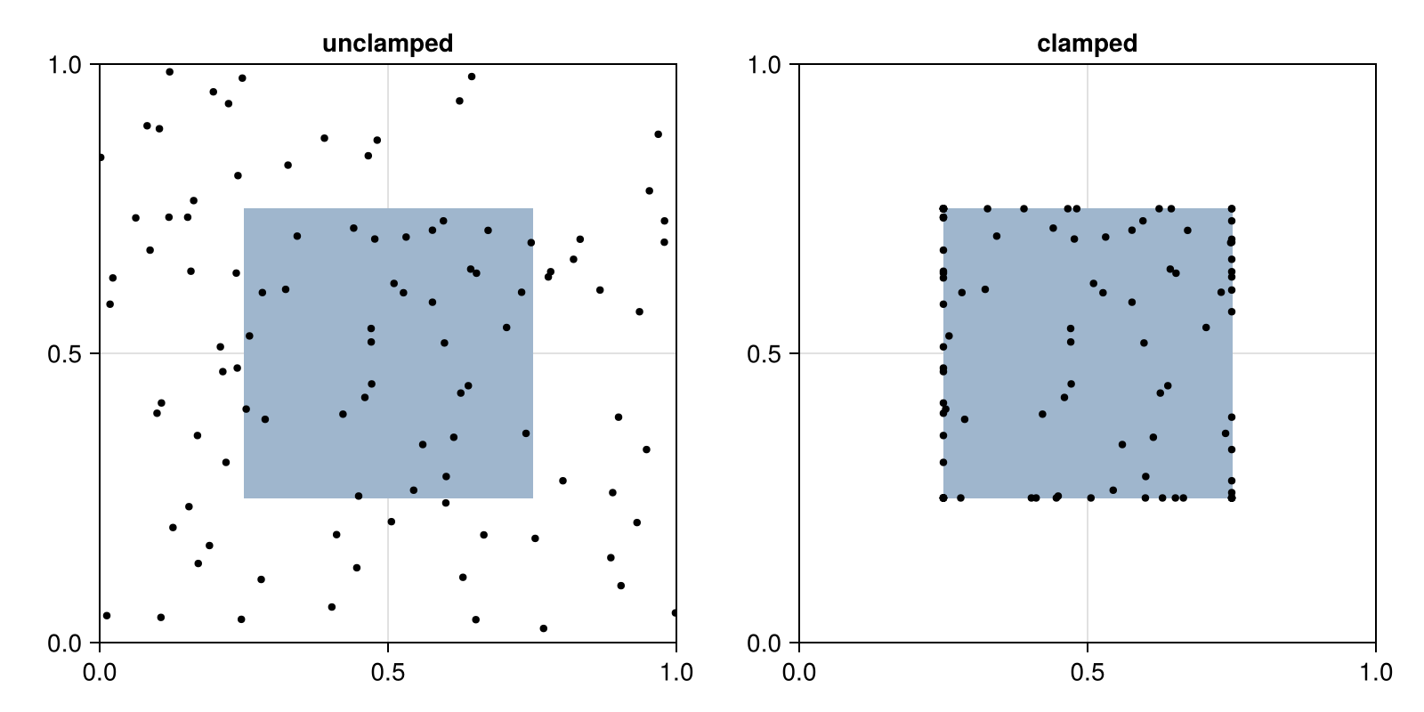 Example block output