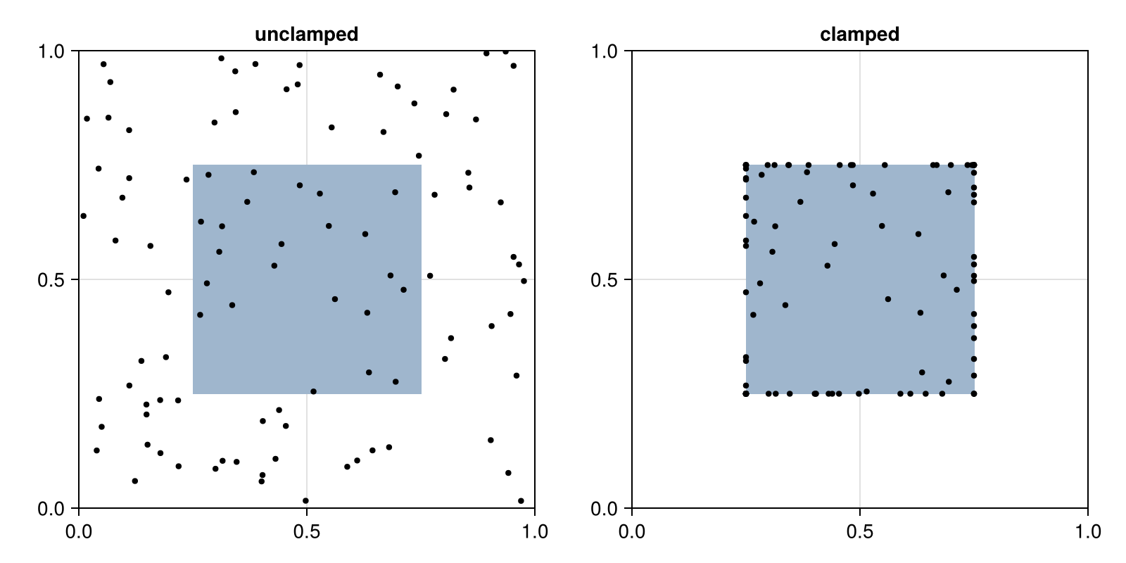 Example block output