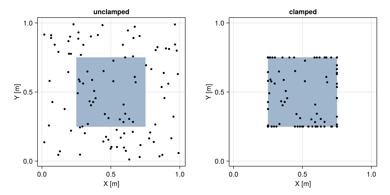 Example block output