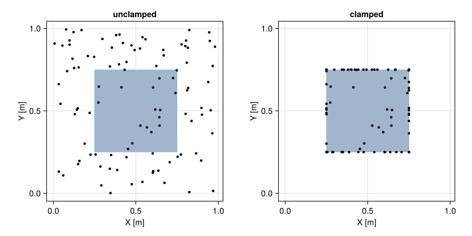 Example block output