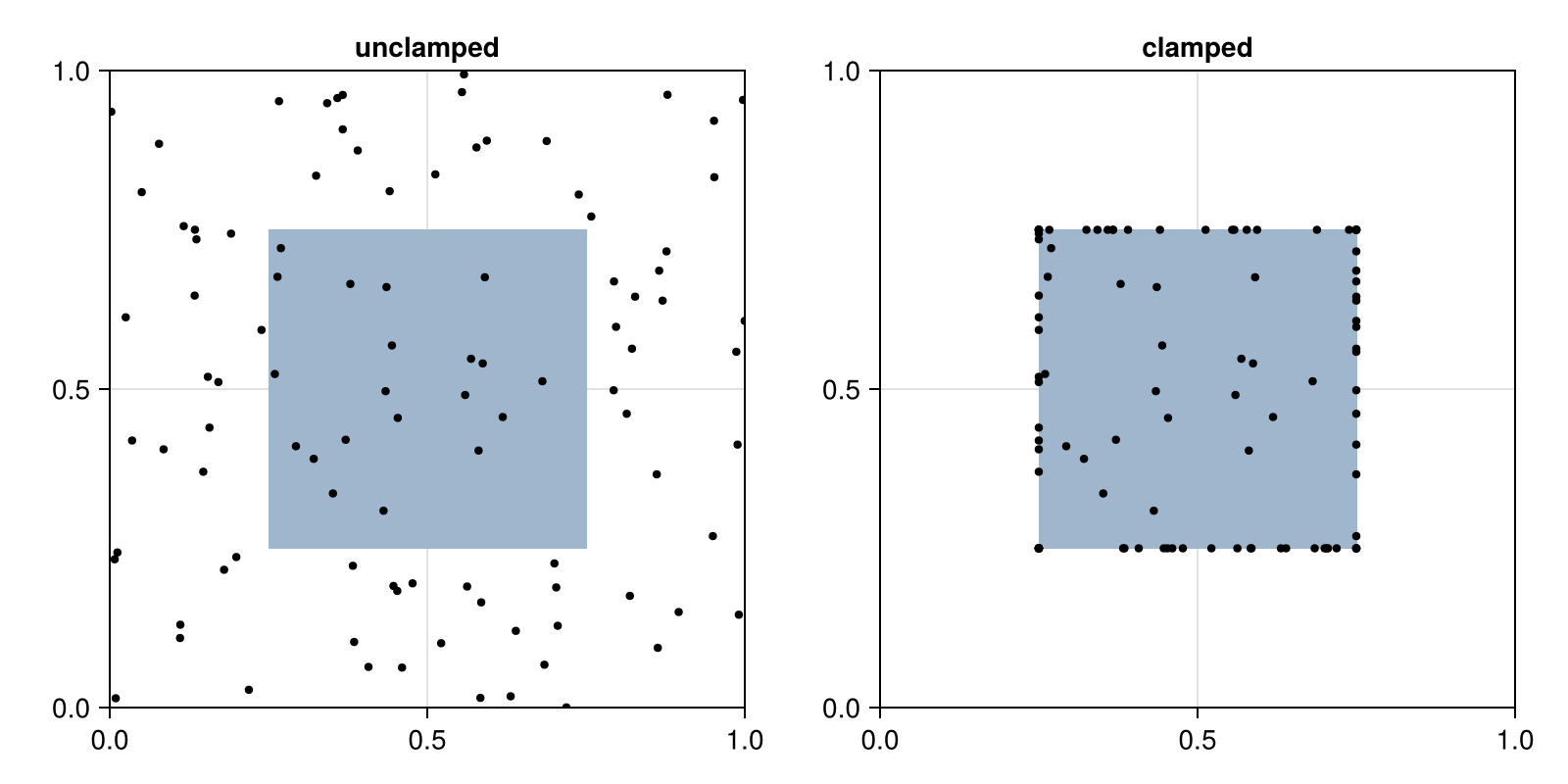 Example block output