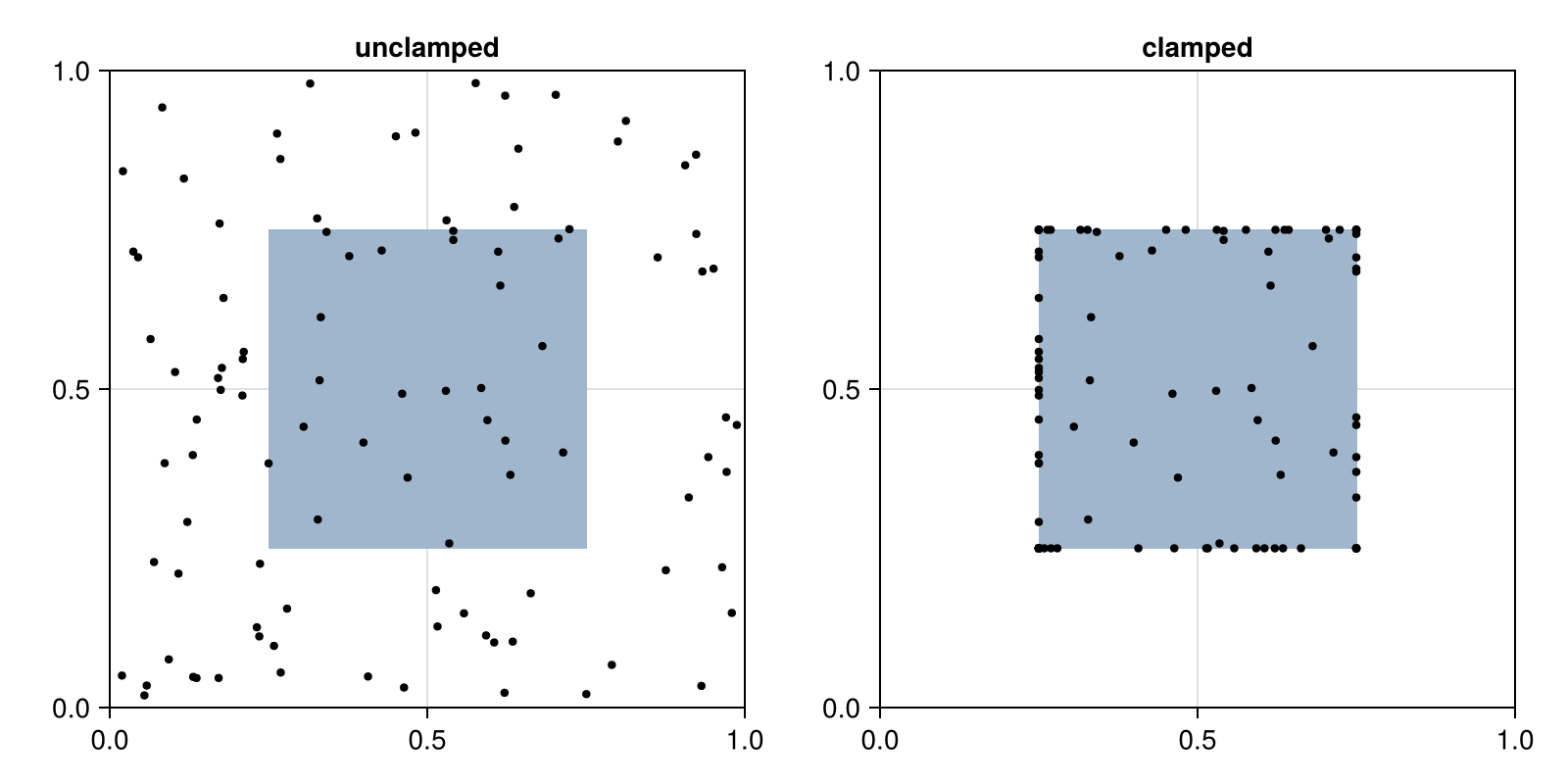 Example block output