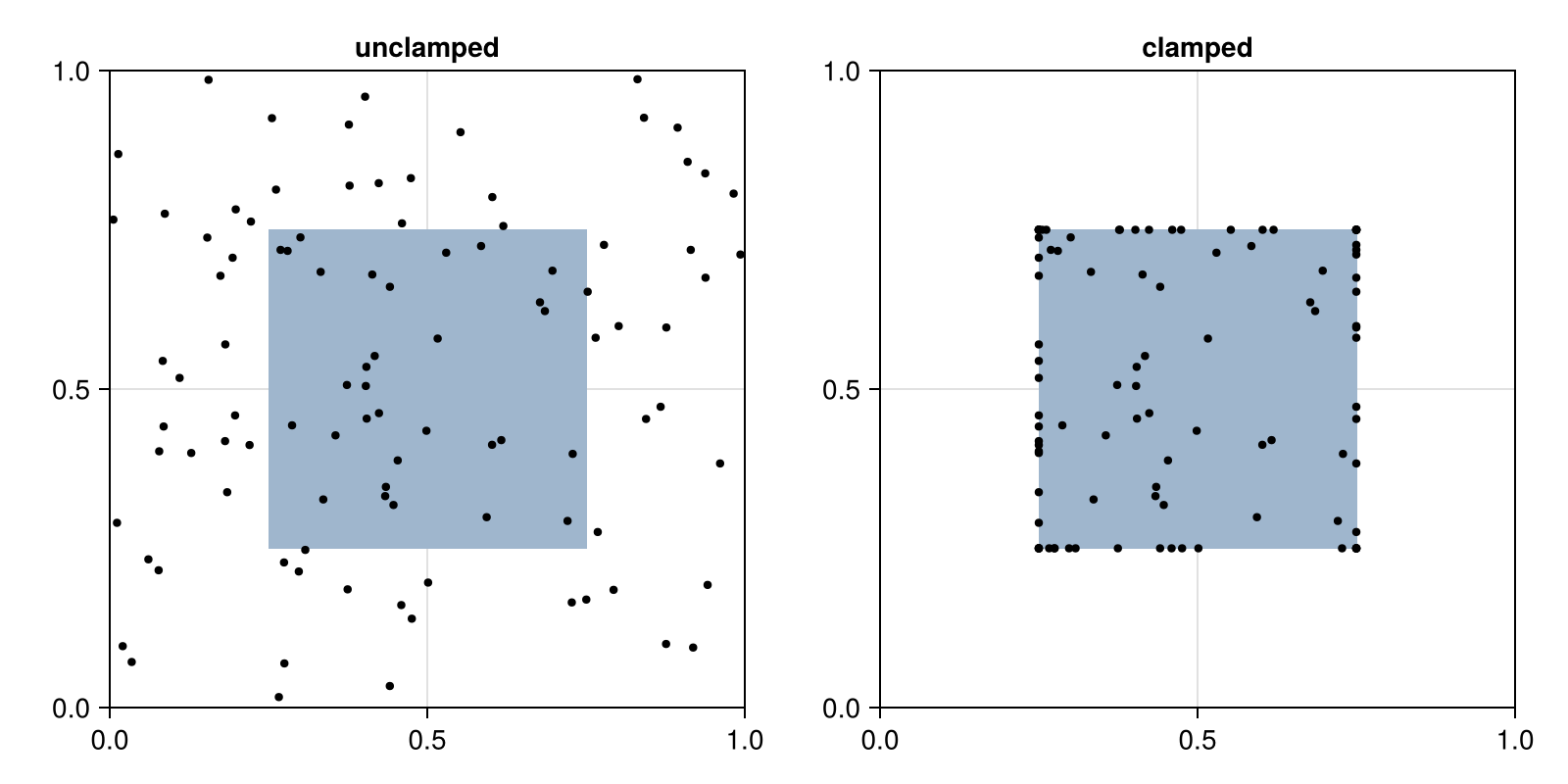 Example block output