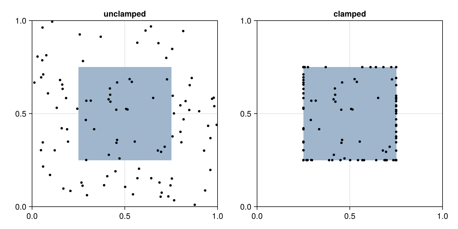 Example block output