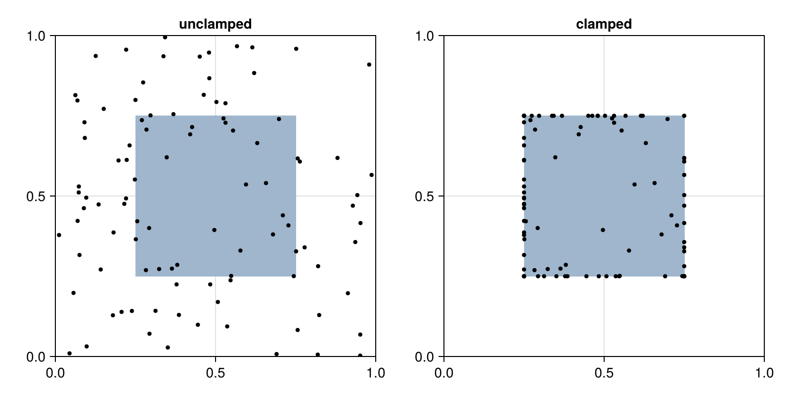 Example block output