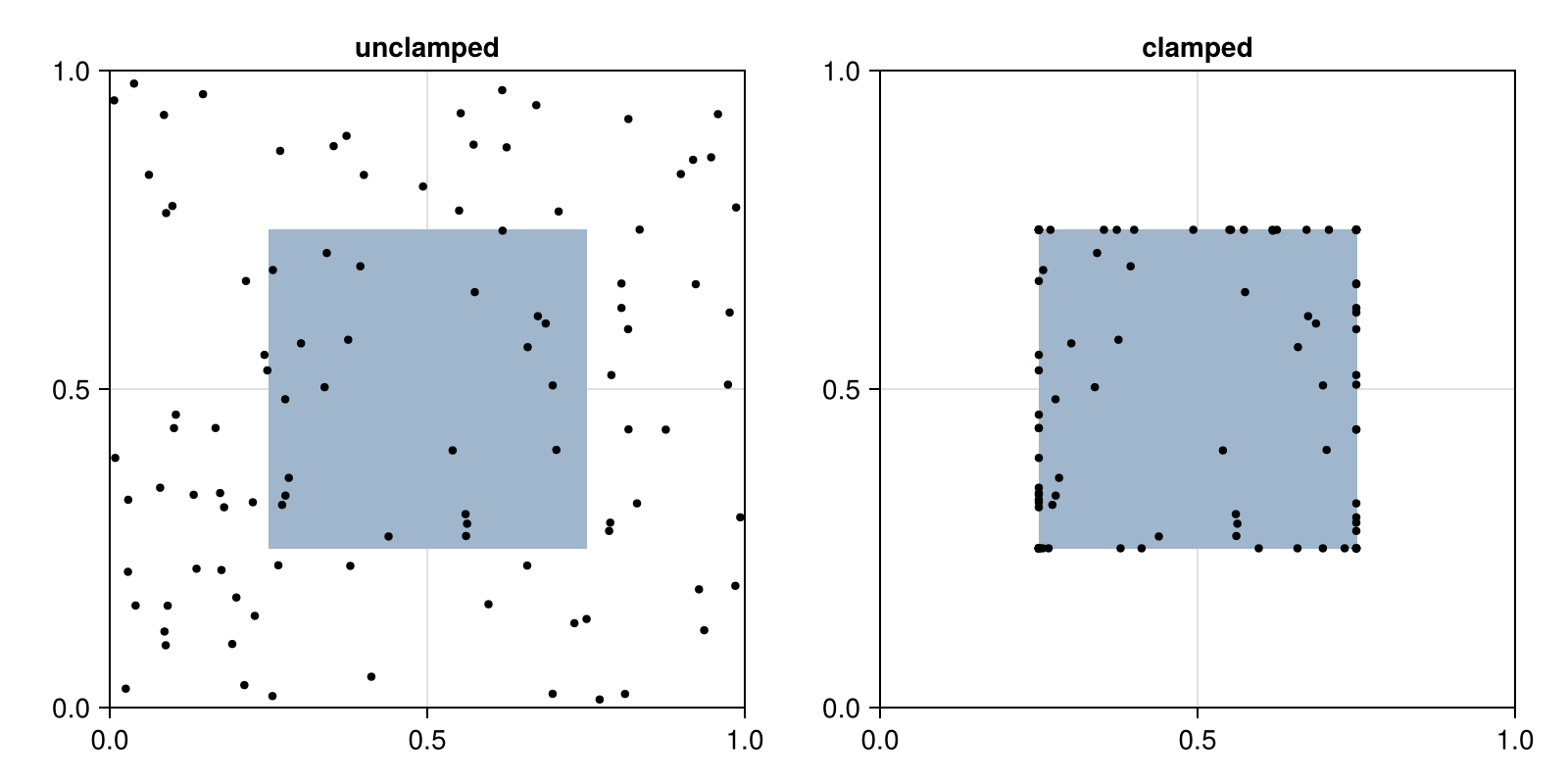 Example block output