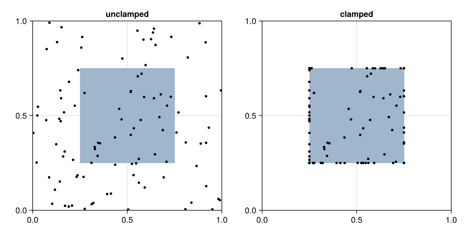 Example block output