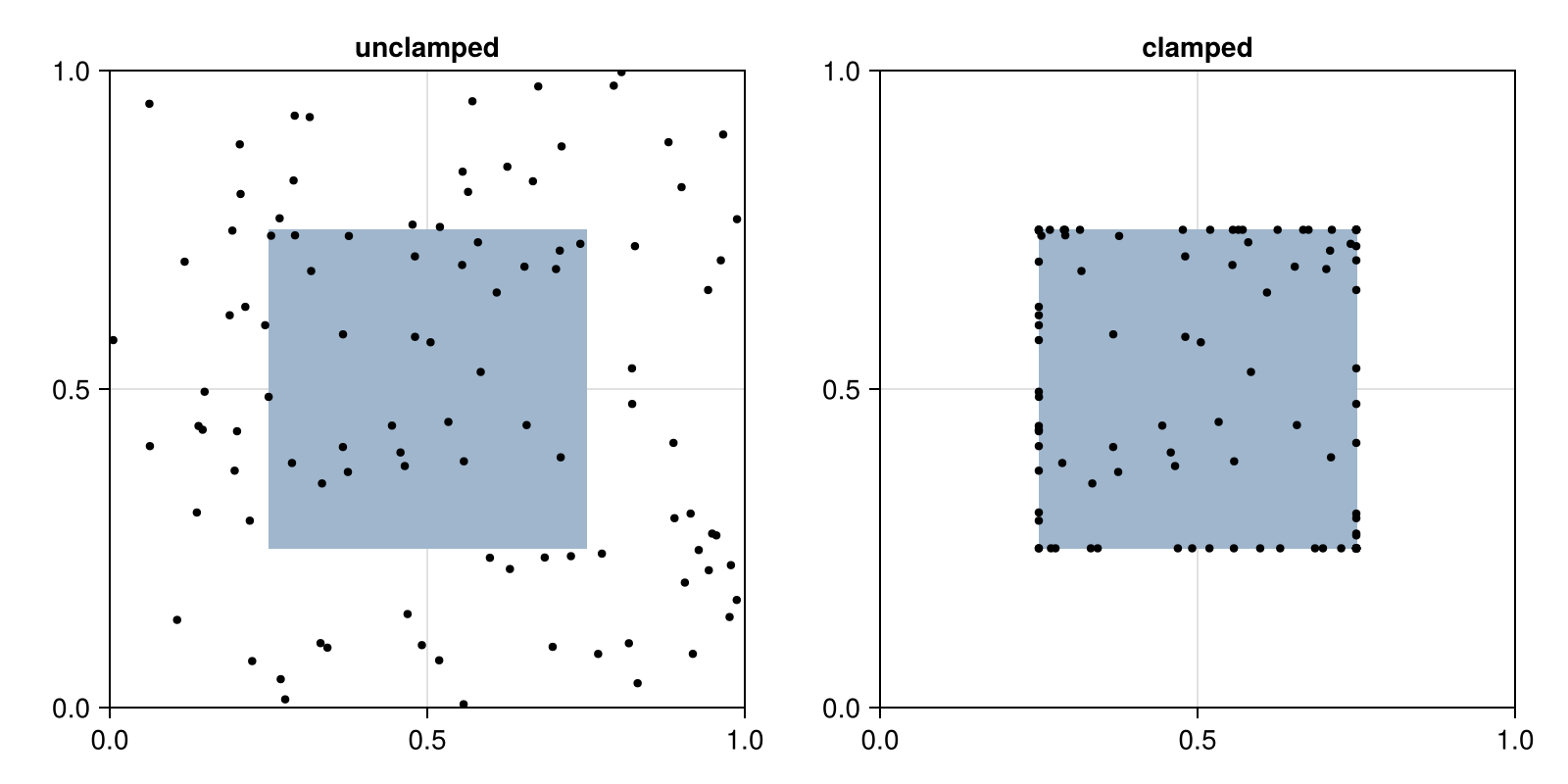 Example block output