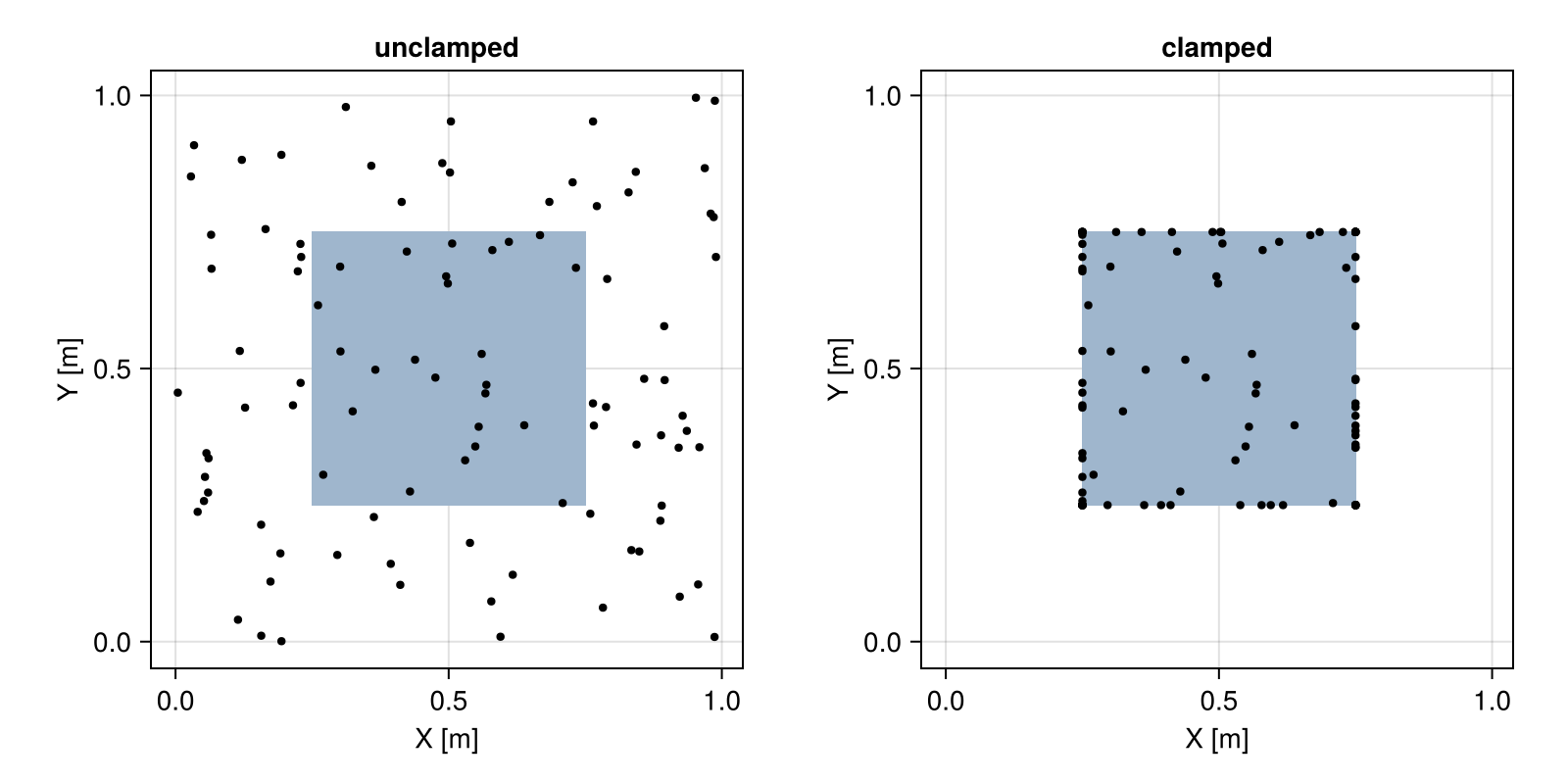 Example block output