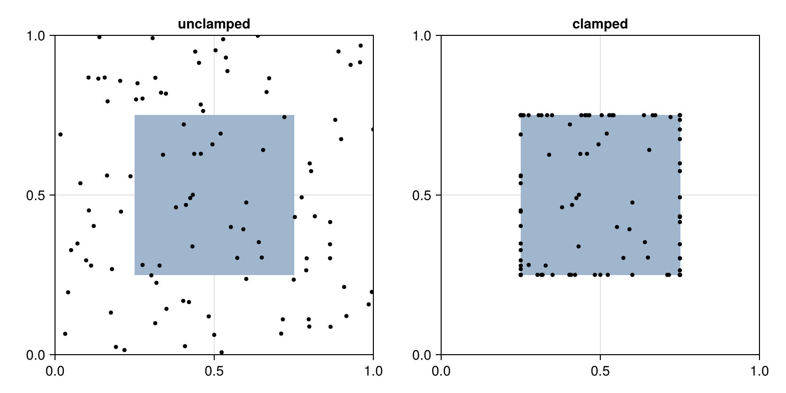 Example block output