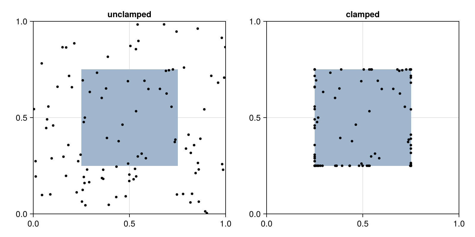 Example block output