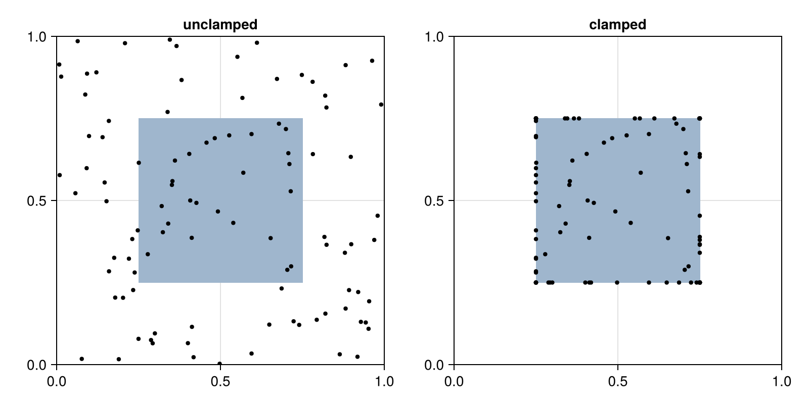 Example block output
