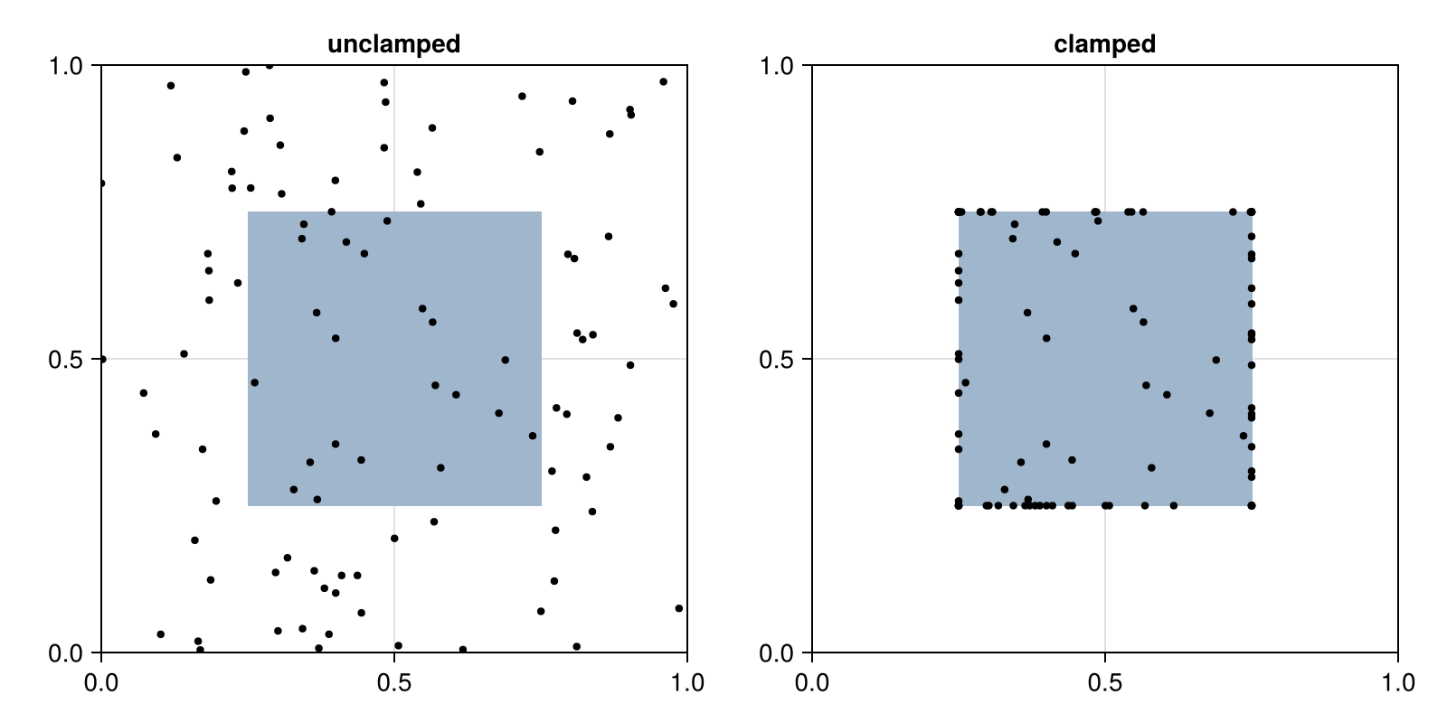 Example block output