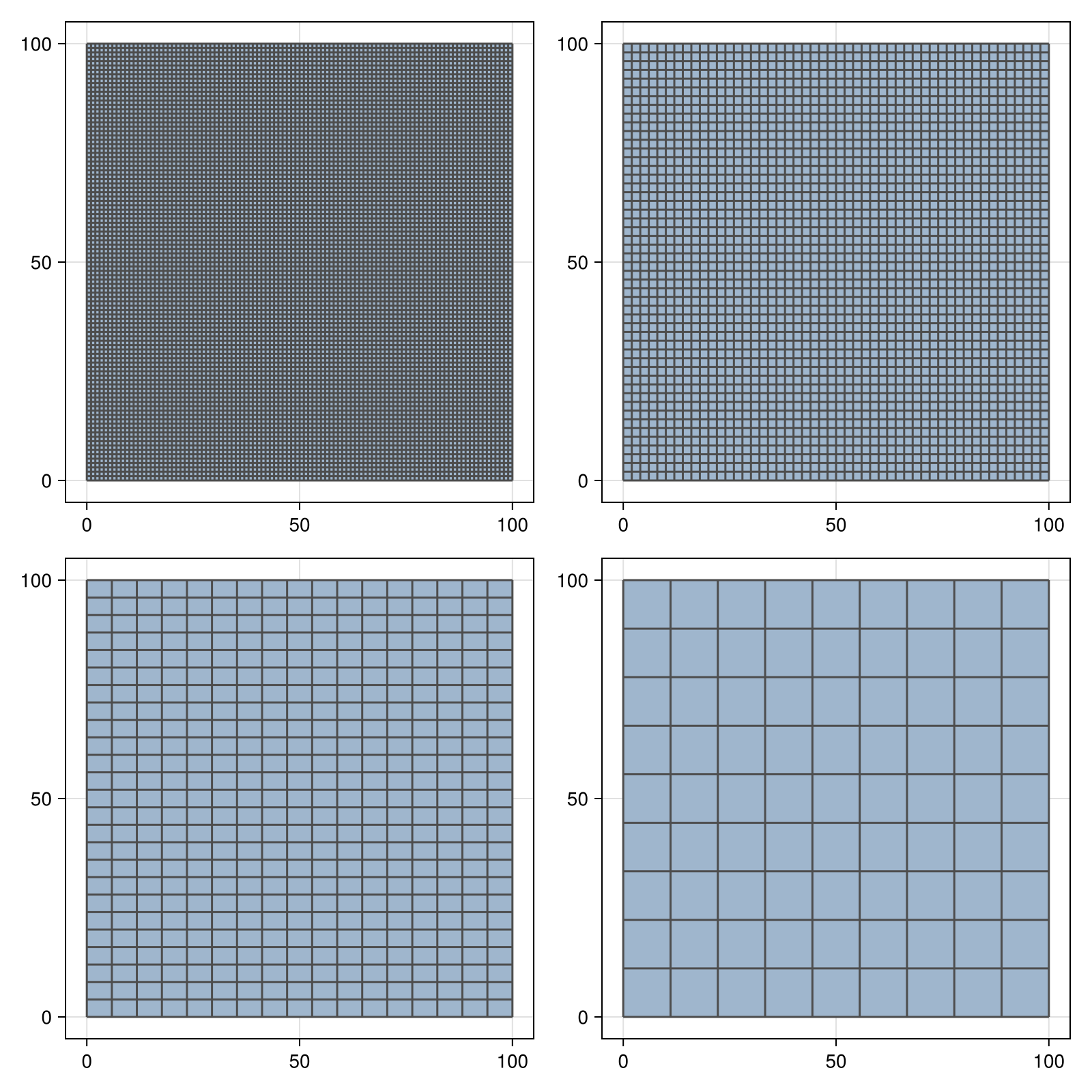 Example block output