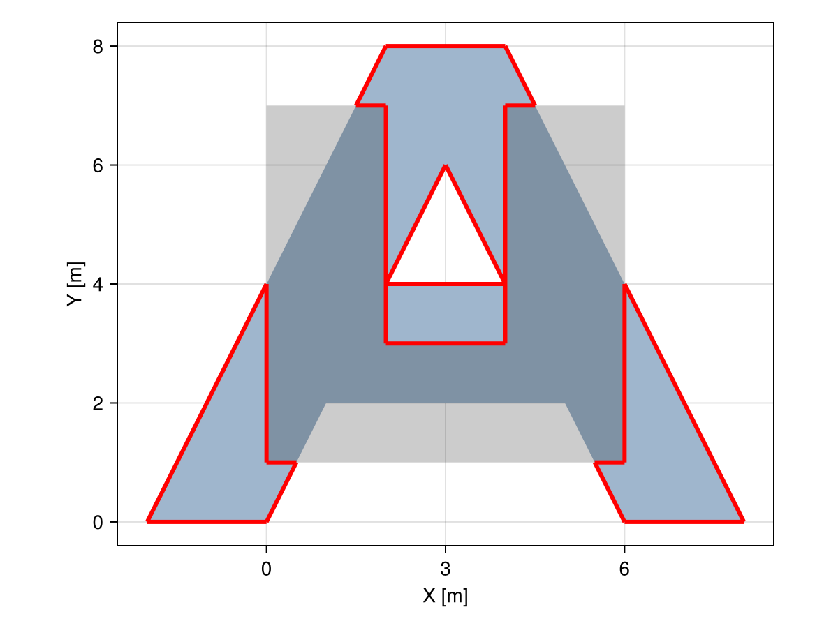 Example block output