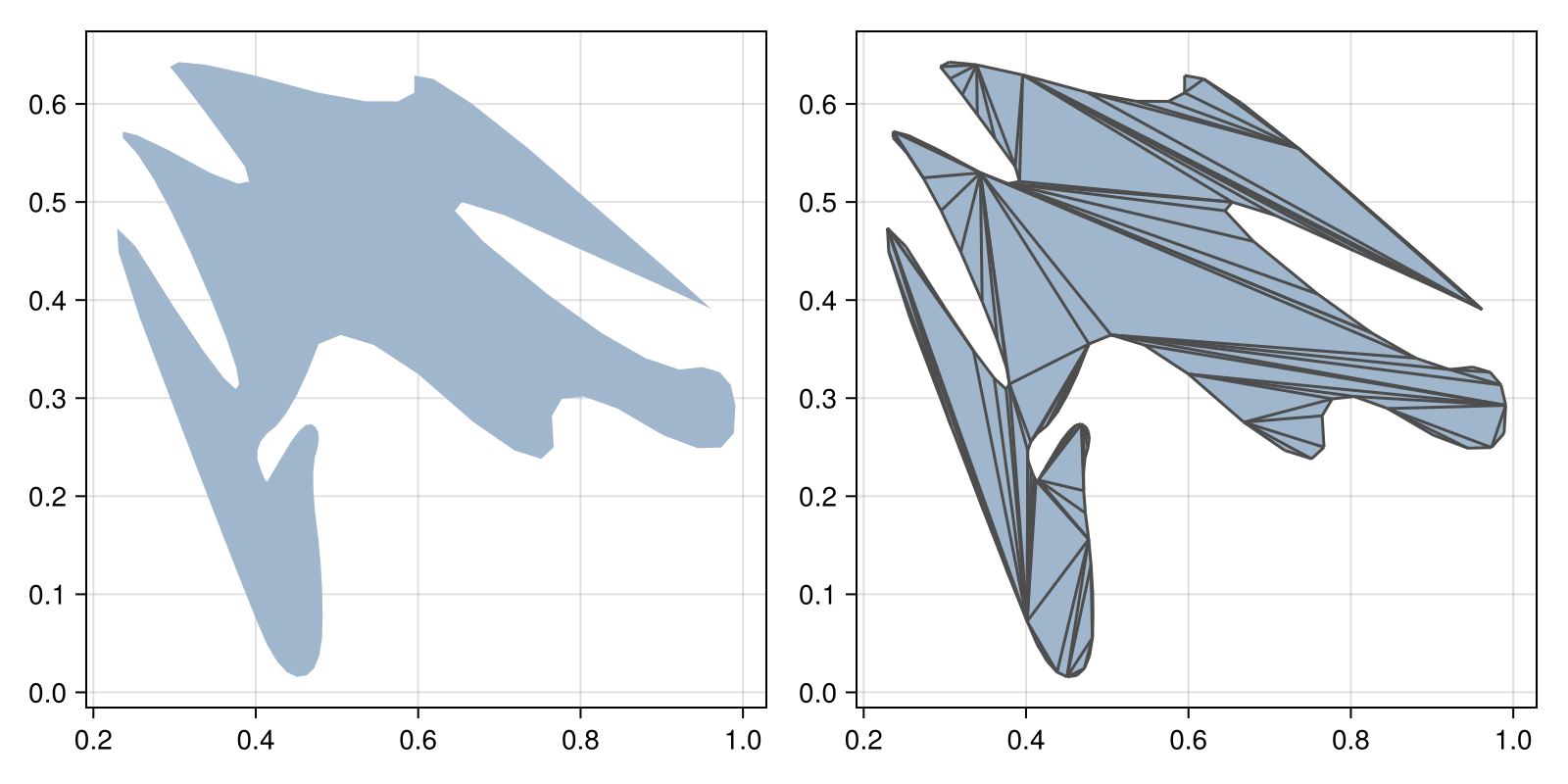 Example block output