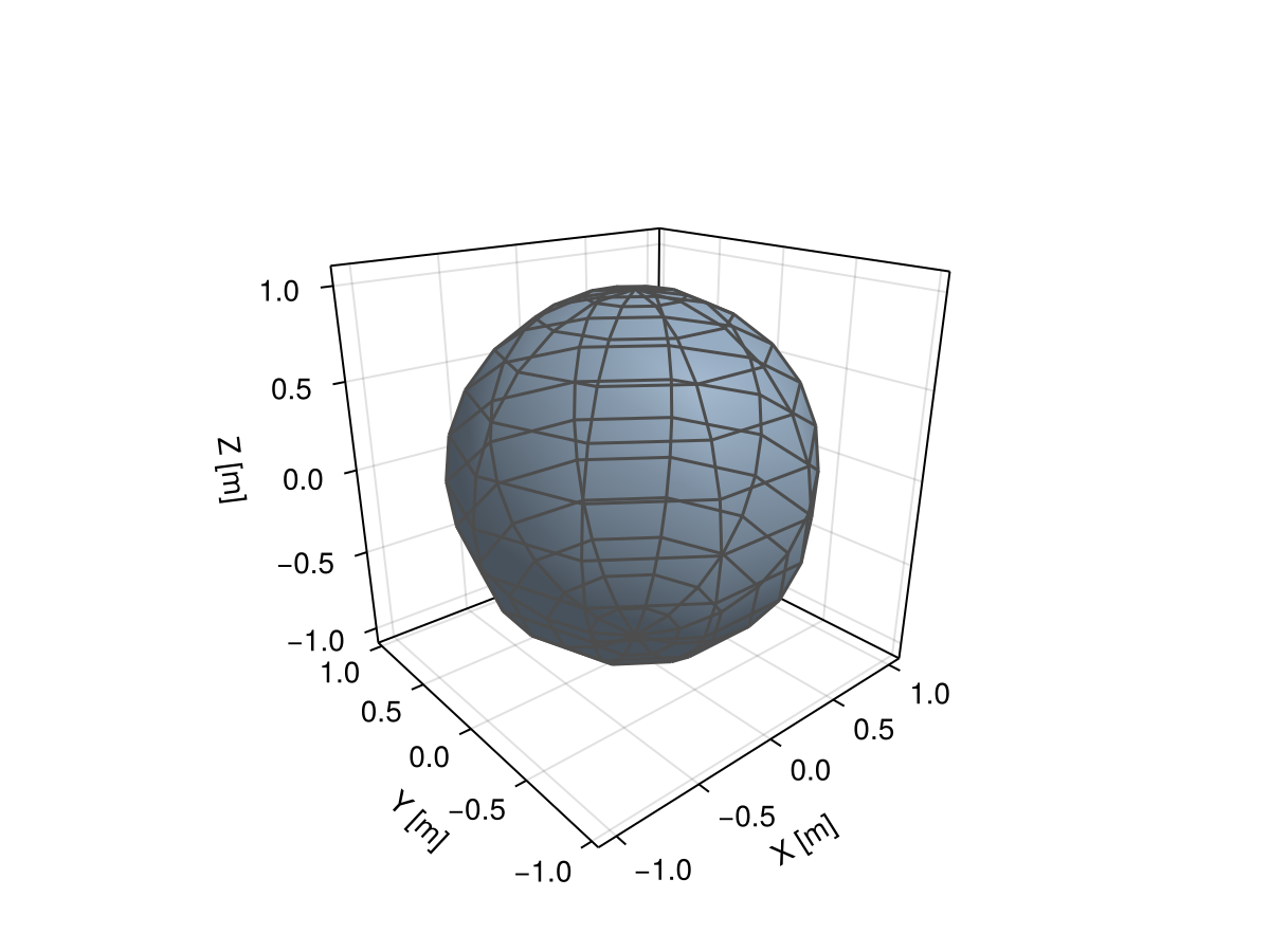Example block output