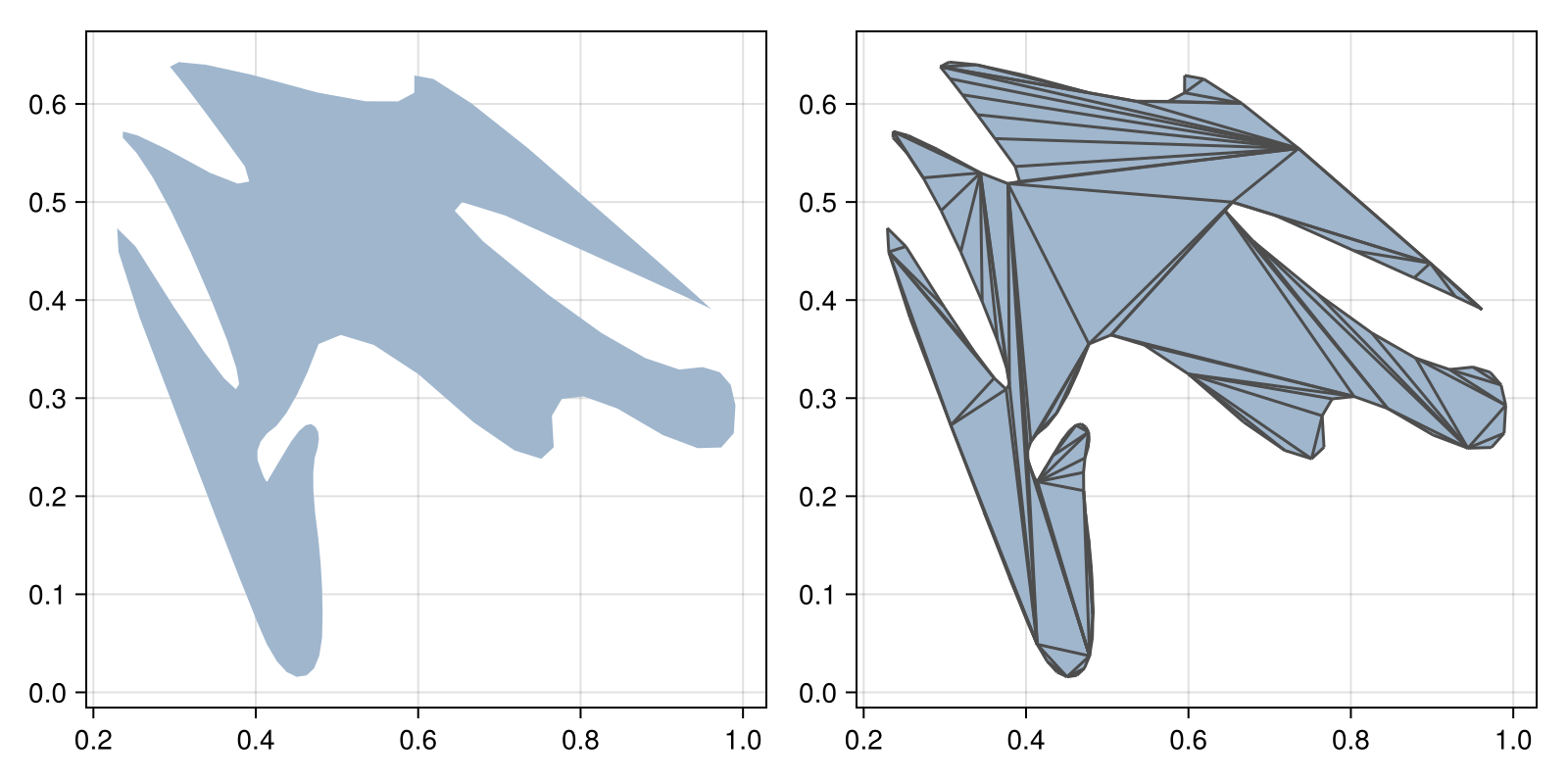 Example block output
