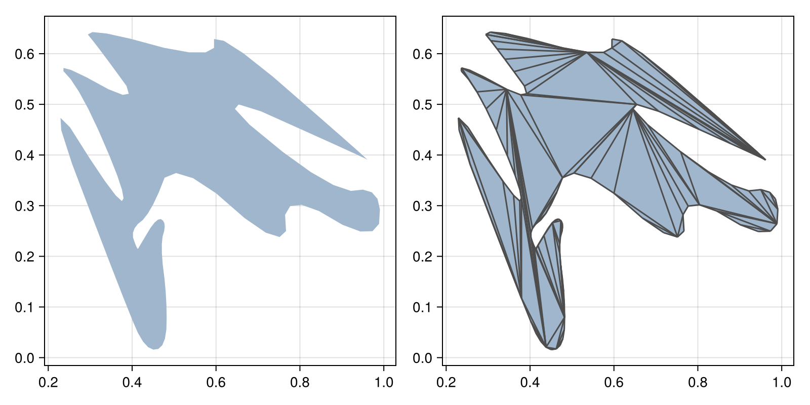 Example block output