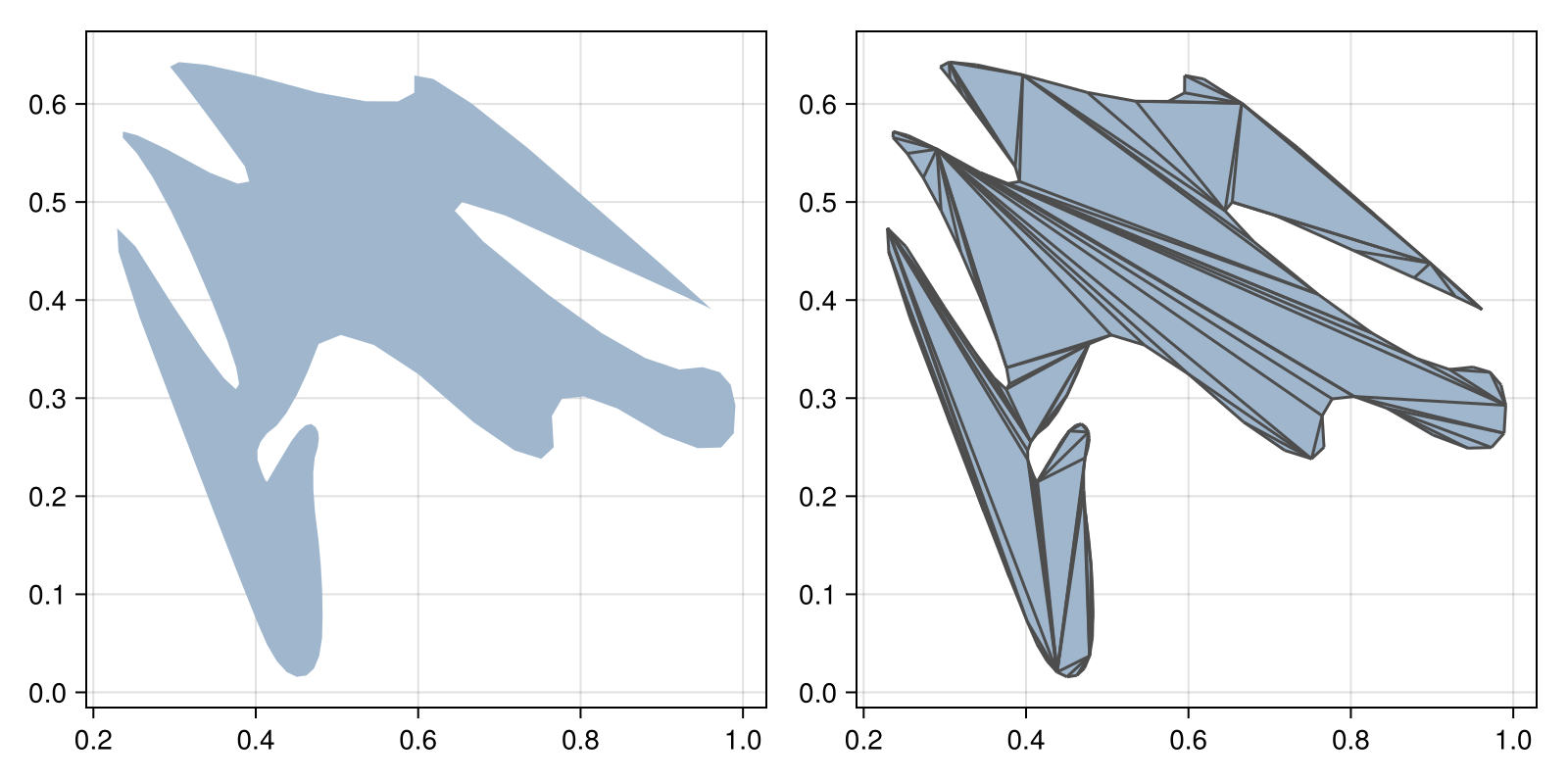 Example block output