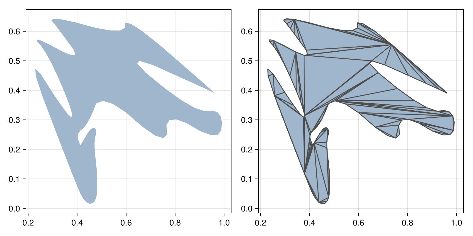 Example block output