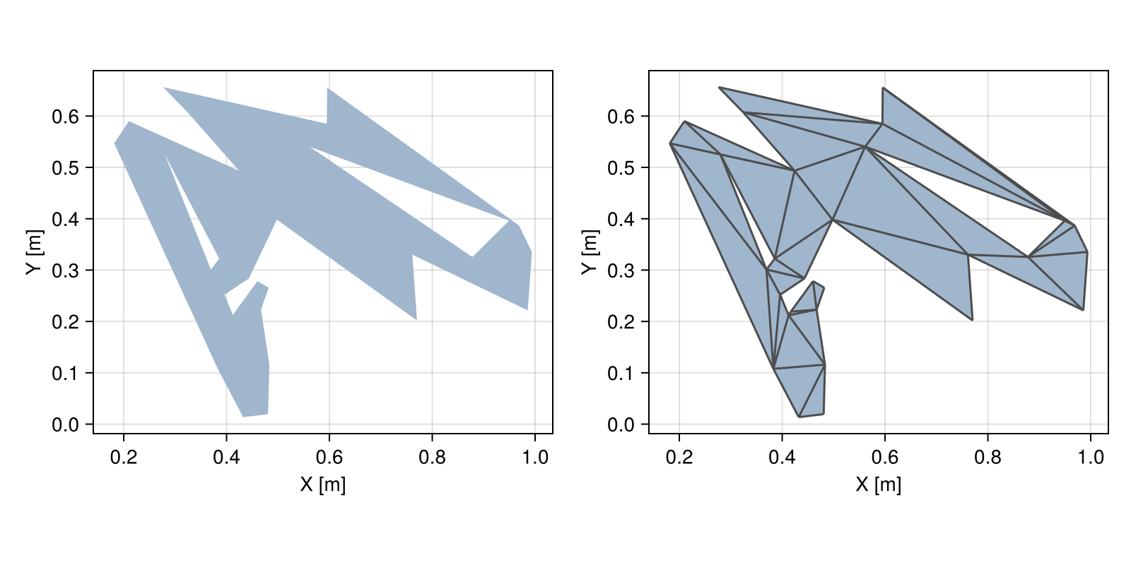 Example block output