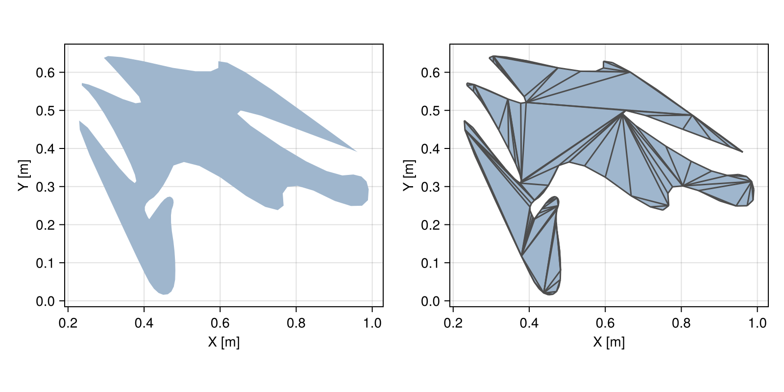 Example block output