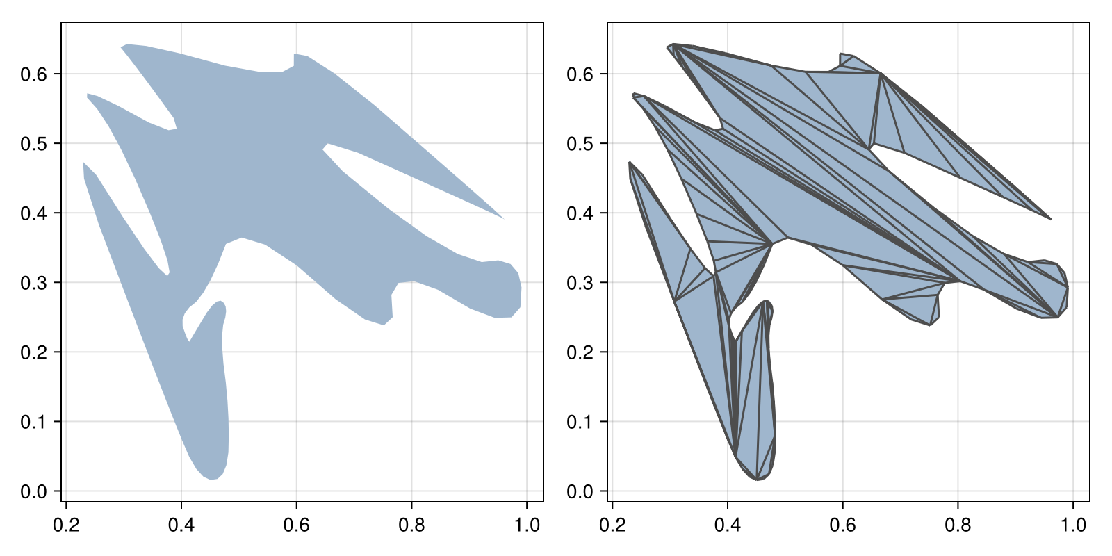 Example block output