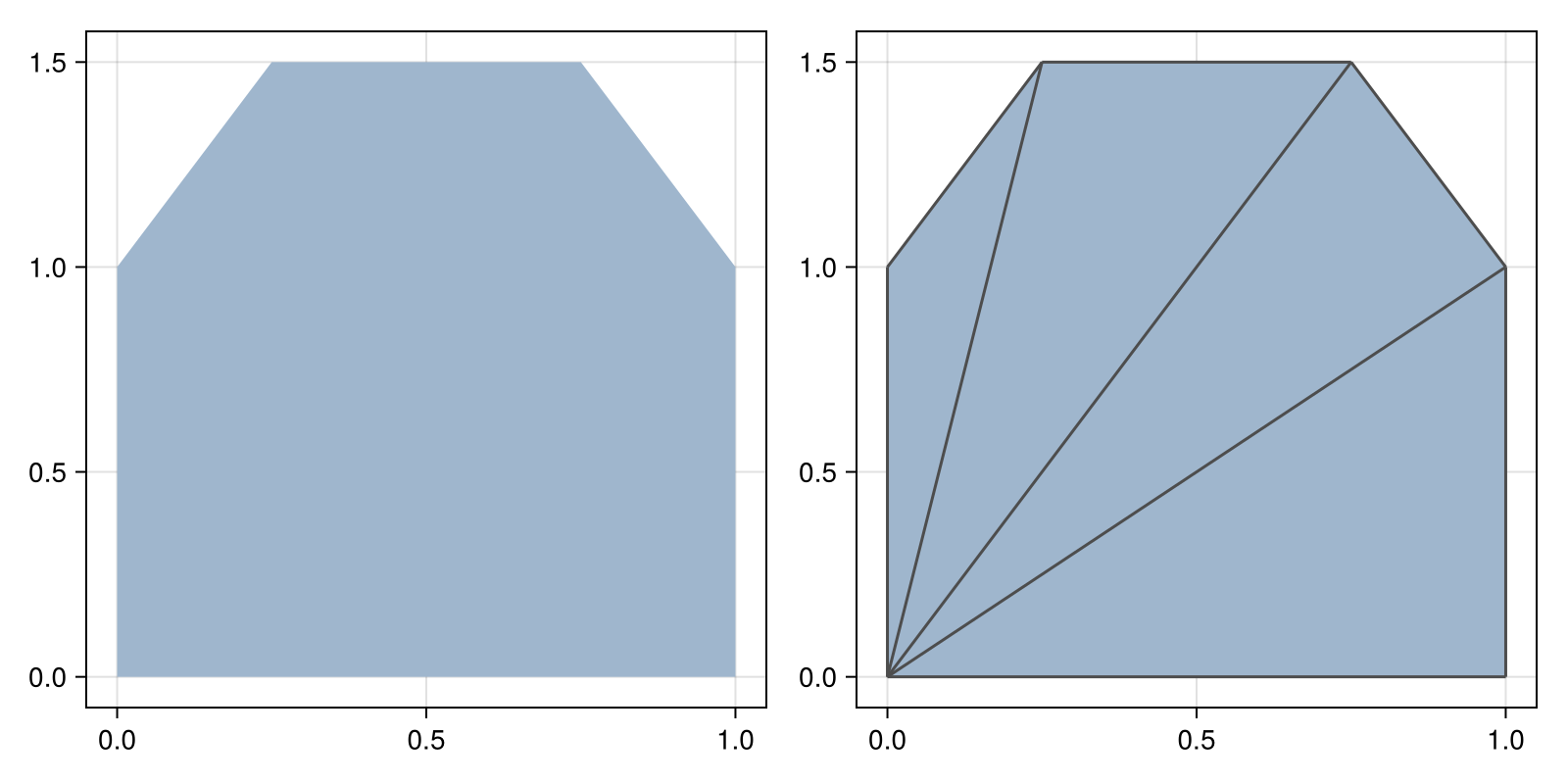 Example block output