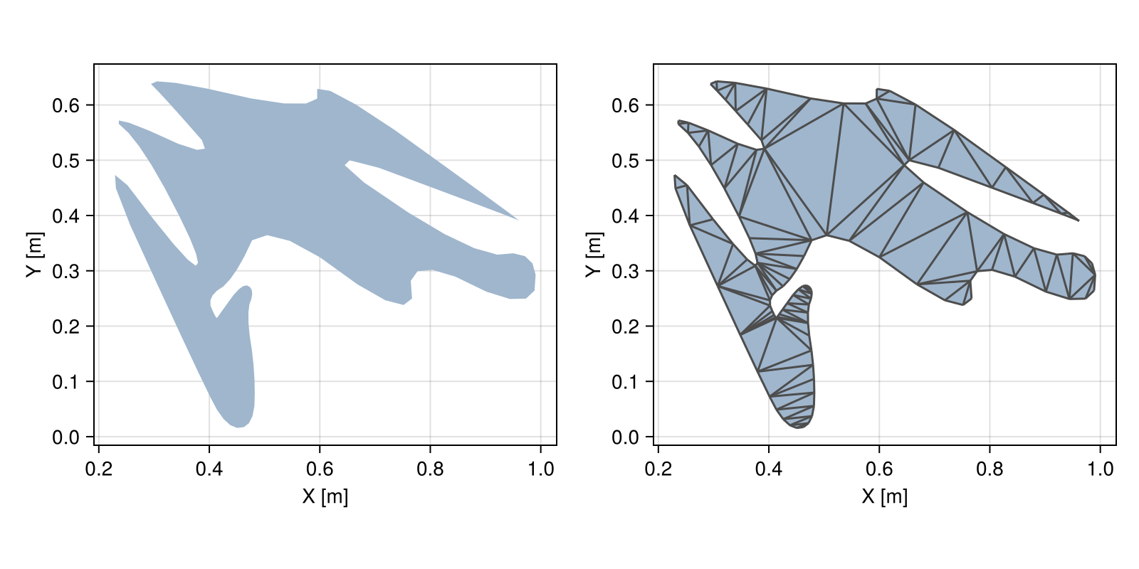 Example block output