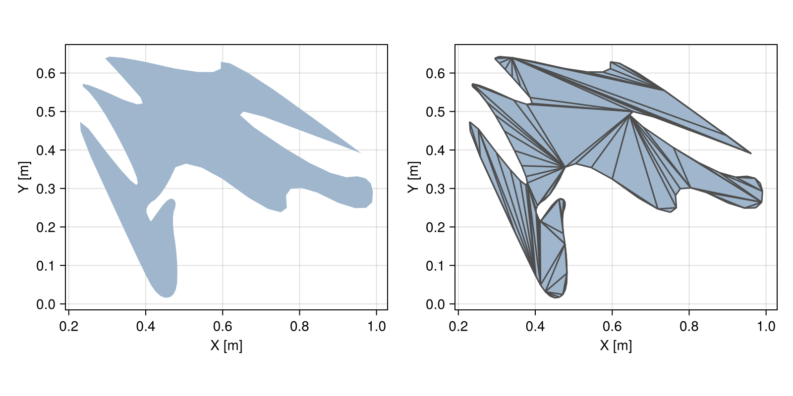 Example block output