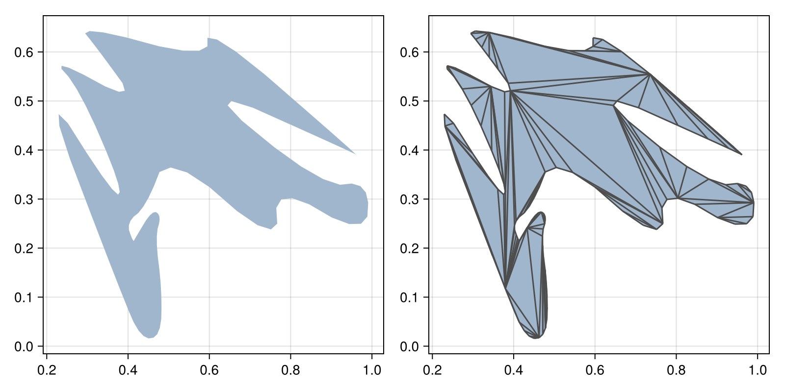 Example block output
