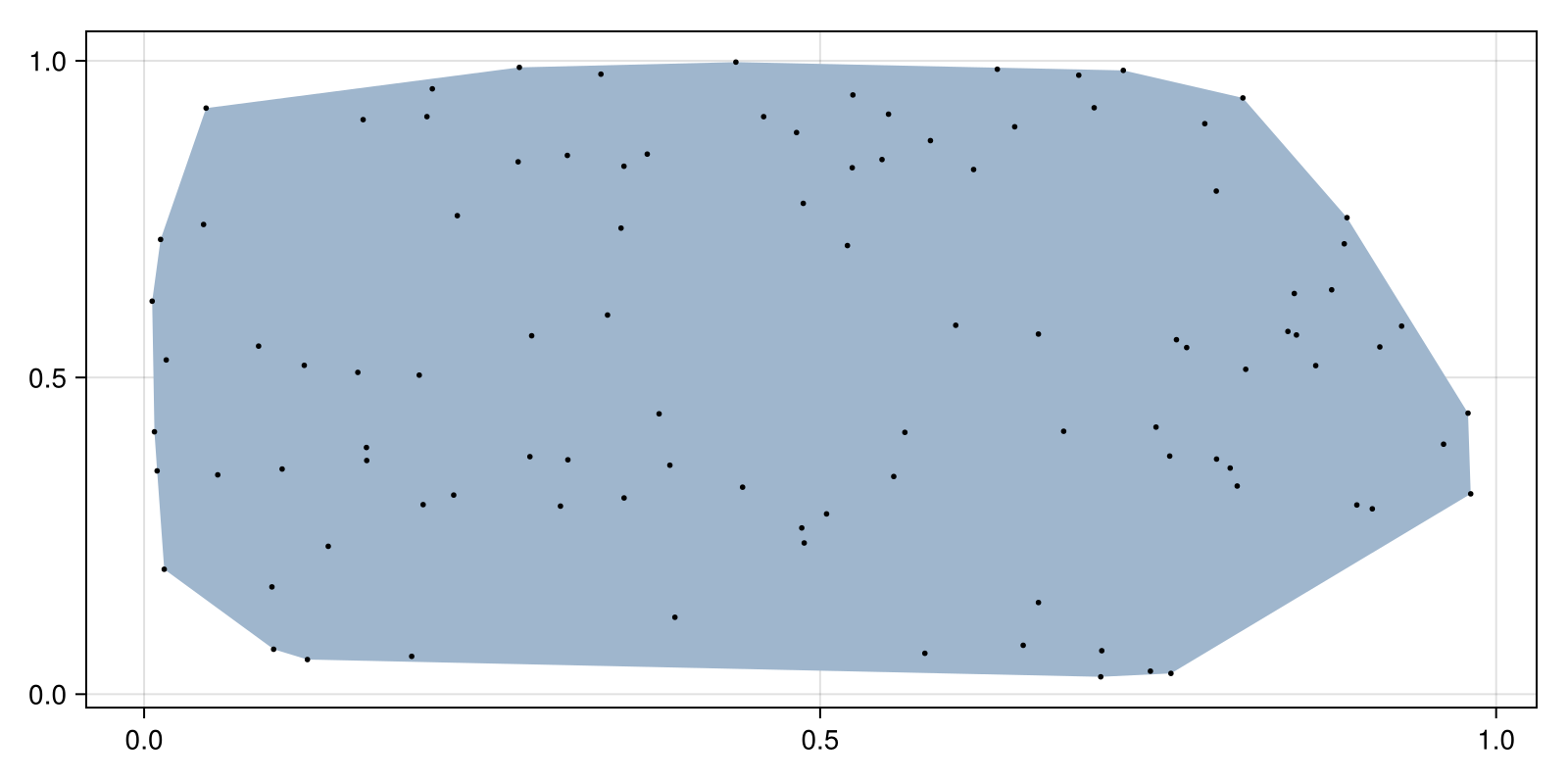 Example block output