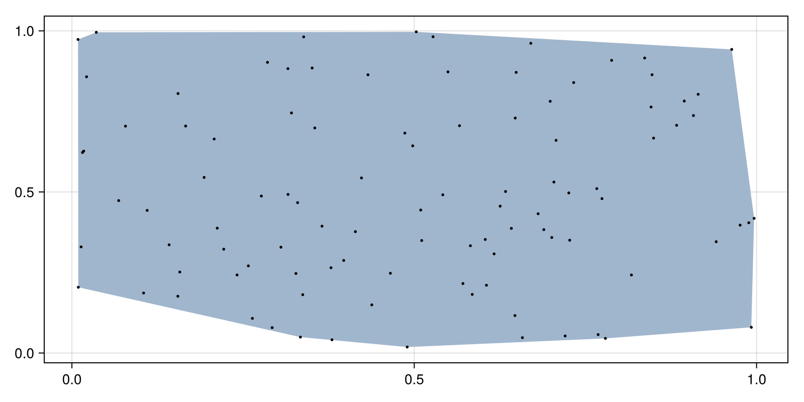Example block output