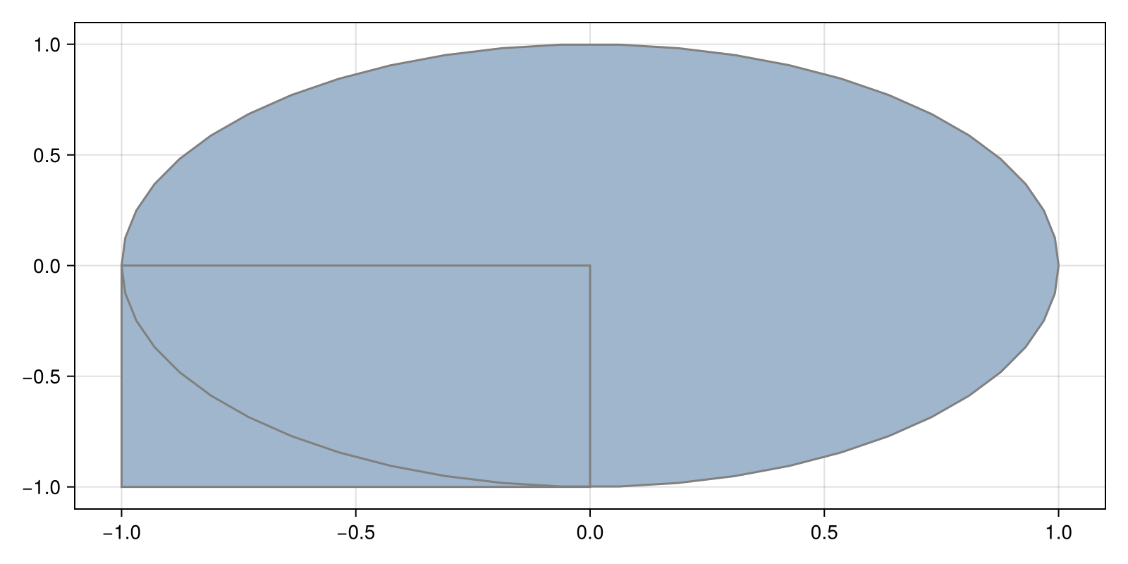 Example block output