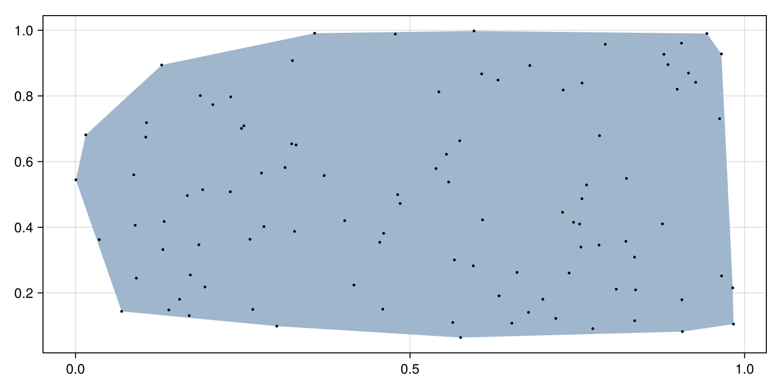 Example block output
