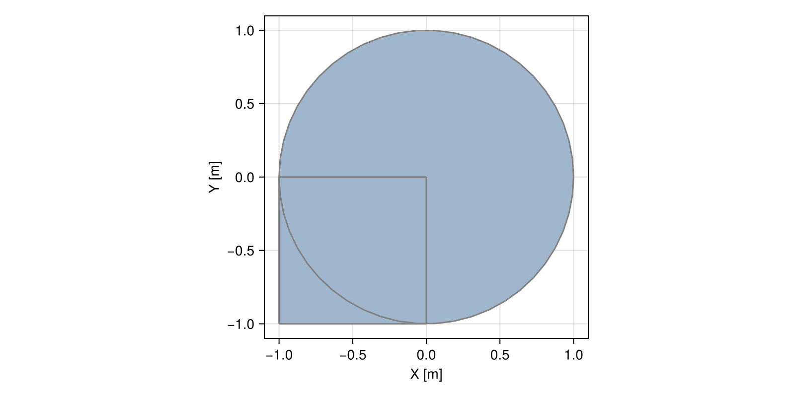 Example block output